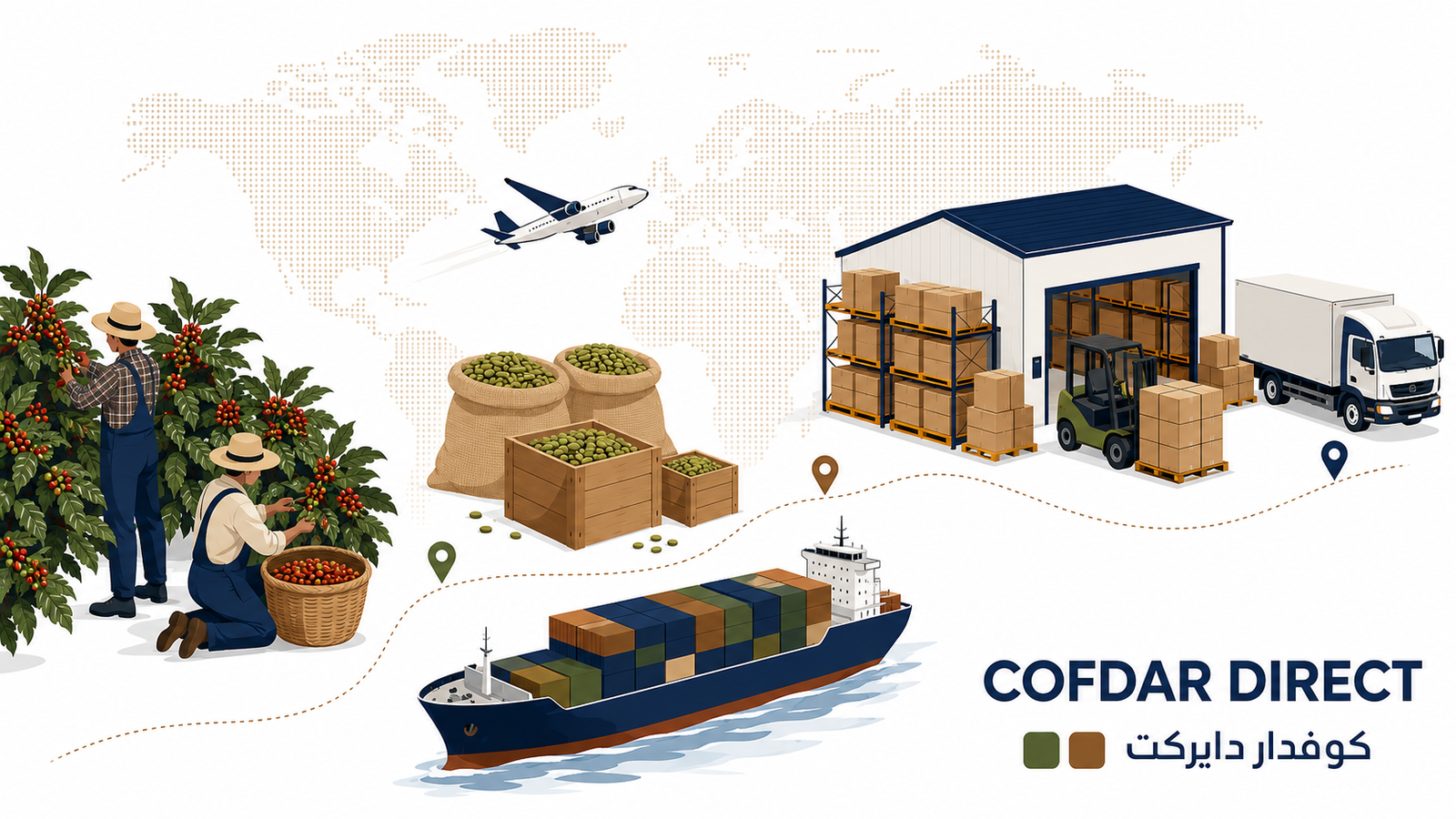 كوفدار | COFDAR | كوفدار دايركت